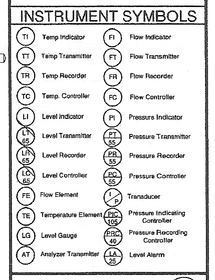 download diffusions and