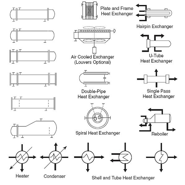 Heat Exchanger Heat Exchanger Schematic Symbol