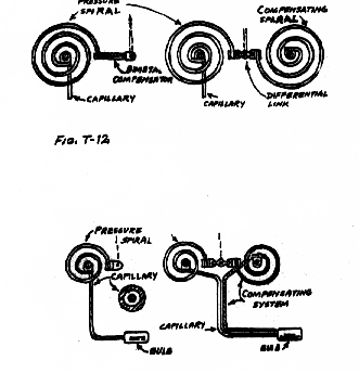 tube